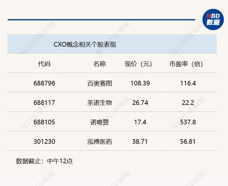 三大股指分化,上证指数半日微涨0.17%